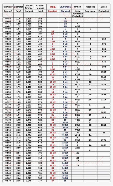 Sheet Metal Thickness Conversion Chart