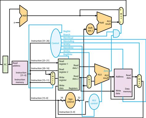 Consider the CPU diagram, and only consider all the | Chegg.com