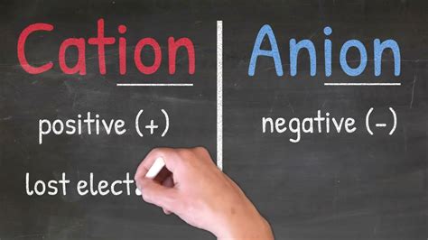 Cation vs Anion - What's the difference?! - YouTube