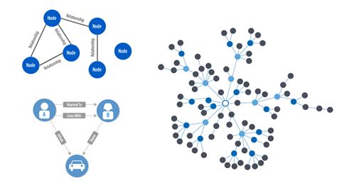 How graph algorithms improve machine learning – O’Reilly