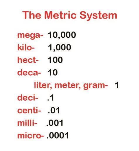 History of the Metric System: Lesson for Kids | Study.com