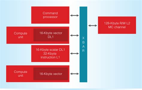 AMD Accelerated Processing Unit | Semantic Scholar