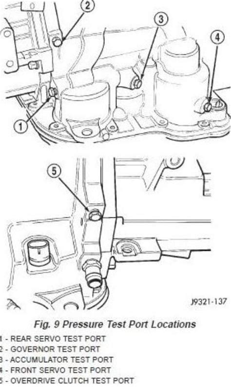 Transmission Article - 47RE Transmission Line Pressure Port Testing ...