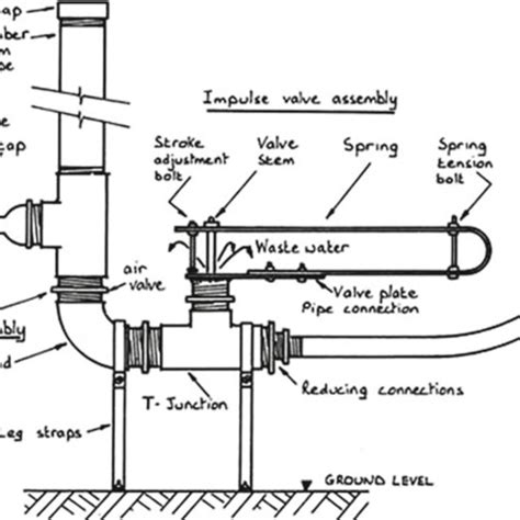 Schematic diagram of hydraulic ram [15] | Download Scientific Diagram