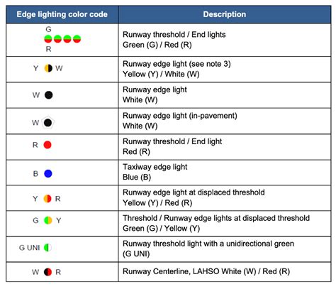 Runway Centerline Lights Alternating Red And White | Shelly Lighting