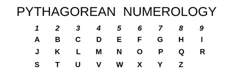 Your Destiny Number And How To Calculate It - Numerology Angel | Decode ...