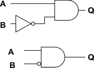 Different inverter (logic gate) symbols