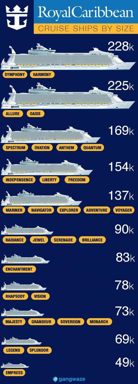 Royal Caribbean Ships by Size [2020] with Comparison Chart | Royal ...