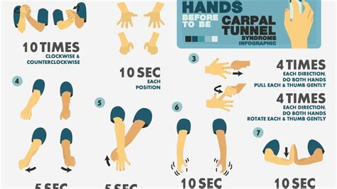 5 Ways to Prevent Carpal Tunnel Syndrome - YouTube