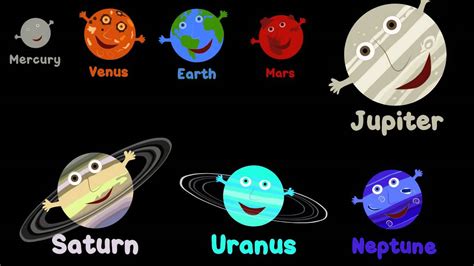 The Planets Kidshelenasaurus