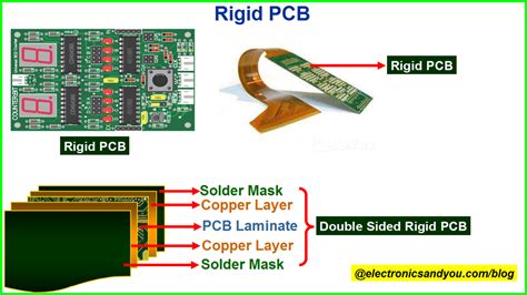 Types of PCB | Different Types of Printed Circuit Board (PCB)