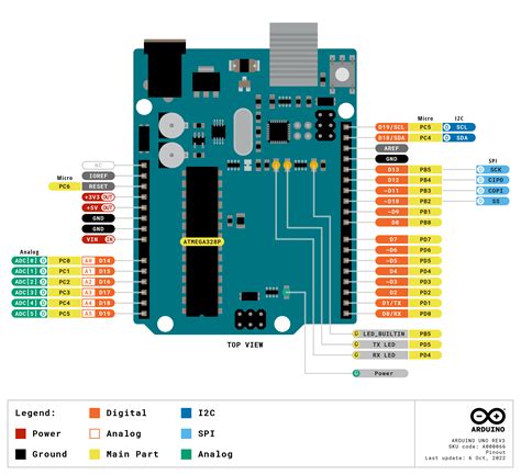 UNO R3 | Arduino Documentation