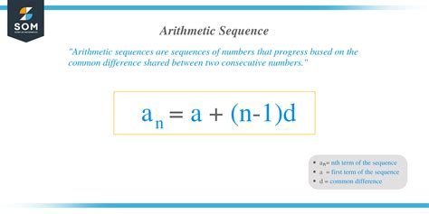 Arithmetic sequence - Pattern, Formula, and Explanation