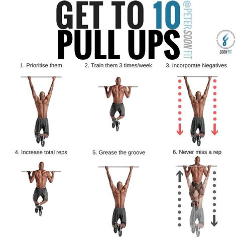 Try This Pull-Up Routine For Optimal Muscle Gain - GymGuider.com | Pull ...