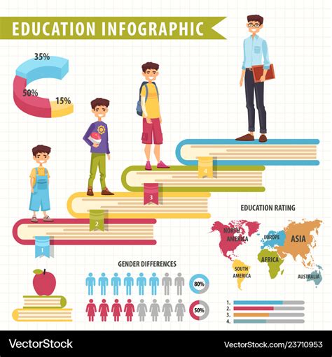 Education infographic with diagram and charts Vector Image