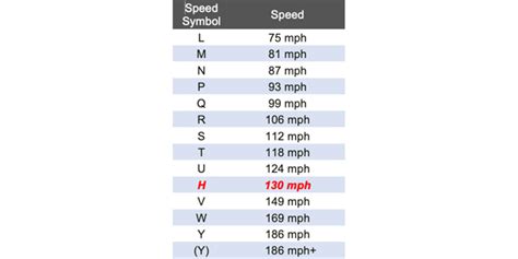 Table-1-Tire-Speed-Symbols - Tire Review Magazine