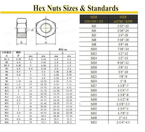 Hdg/black Oxide/a2(sus304)/a4(sus316)/wholesale Astm A194 2h Heavy Hex ...