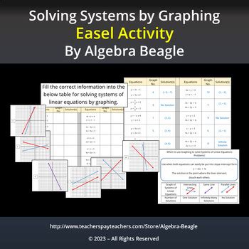 Solving Systems by Graphing by Algebra Beagle | TPT