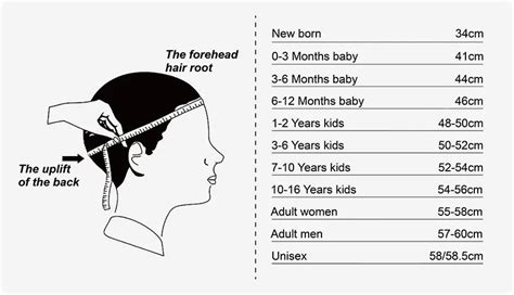 How to Determine and Measure Your Hat Size —— Ultimate Guide！