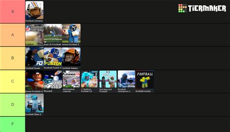 Roblox Football Games Tier List (Community Rankings) - TierMaker