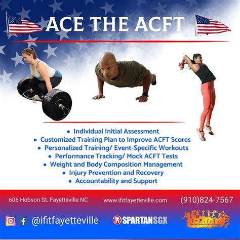 ACFT Preparation – I-F.I.T