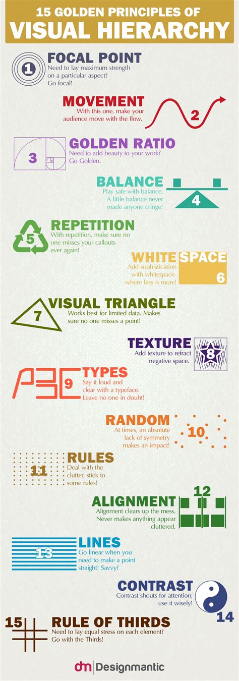 15 Golden Principles of Visual Hierarchy Infographic | Infographics ...