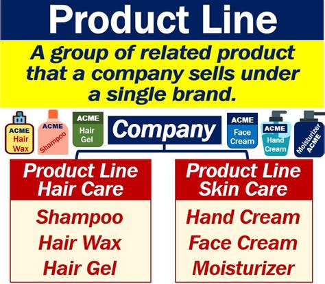 What is a product line? Definition and examples - Market Business News