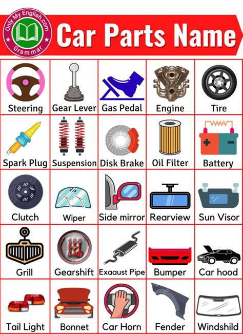 Car Parts Names with Pictures » Onlymyenglish.com | 教育, 英語教育, 英語学習