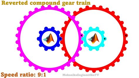 Motion animation using Matlab: Reverted compound gear train, 4 gears ...