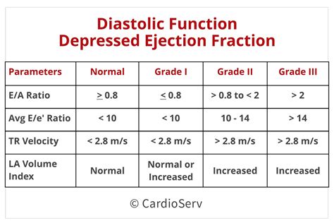 Mastering Diastology: Part 2 Cardioserv