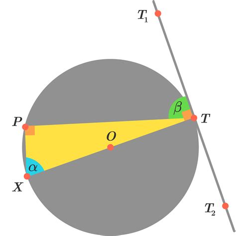 Alternate Segment Theorem | Brilliant Math & Science Wiki