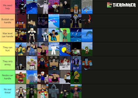 Blox fruits Bosses UPDATE 20 Tier List (Community Rankings) - TierMaker