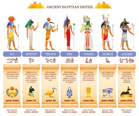 Egyptian Colors: Discover What They Used to Symbolize in Ancient Egypt ...