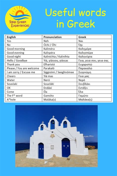 Useful Words In Greek And Basic Greek Phrases