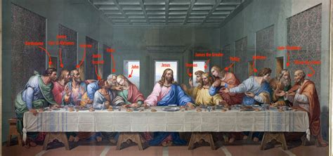 Amazing Facts and Secrets of Da Vinci's Last Supper