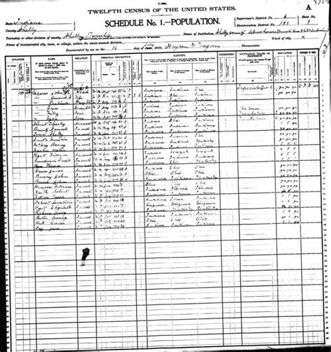 Shelby County Indiana History & Genealogy, Census