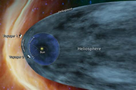 Interstellar Space: The View from Voyager 2 - Sky & Telescope - Sky ...