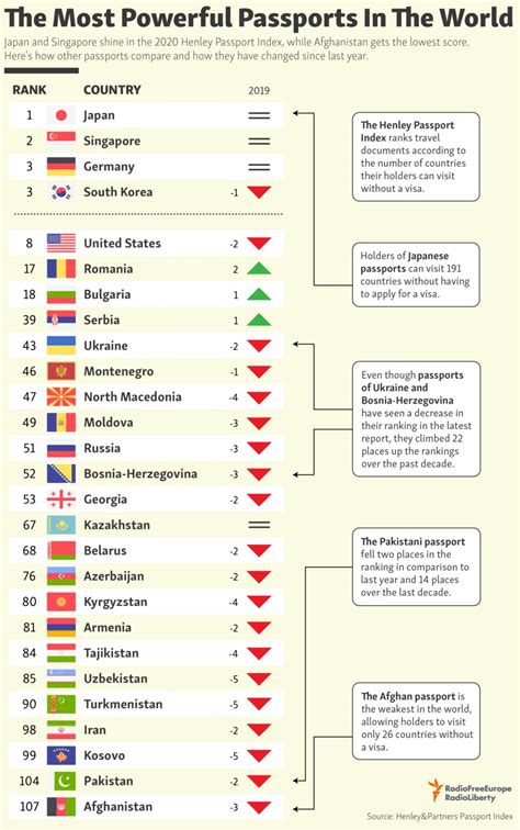 Strongest Passports In The World 2024 - Lotty Riannon