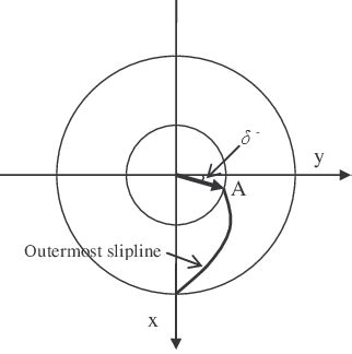 Definition of skew angle | Download Scientific Diagram