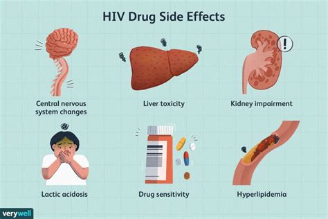 Side Effects and Complication of HIV Drugs