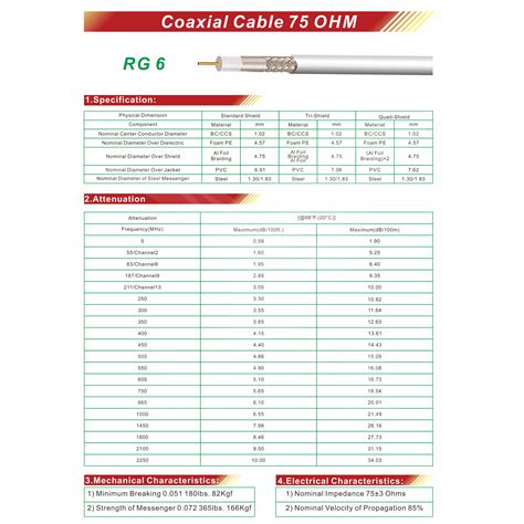 RG6 Coaxial Cable - Buy RG6 Coaxial Cable, Coaxial Cable Product on ...