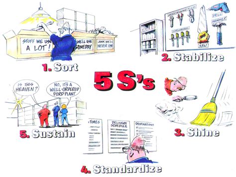 5S Workplace Organization and 5S Certification