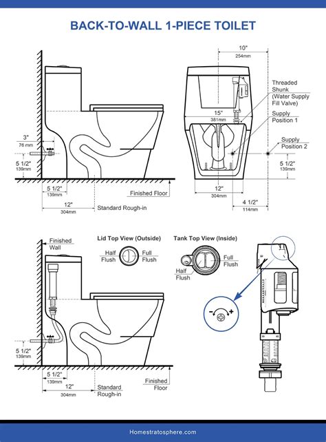 Toilet Dimensions for 8 Different Toilet Sizes (Toilet Diagrams)