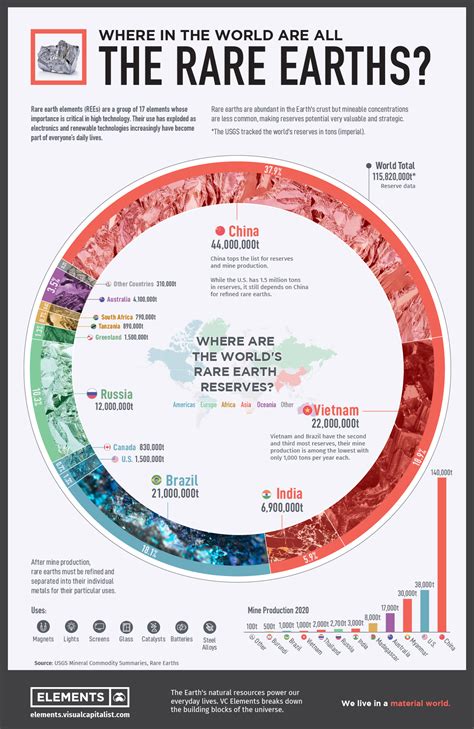 Rare Earth Elements: Where in the World Are They? | LaptrinhX / News