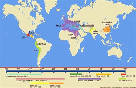 Ancient Civilizations Timeline Pdf