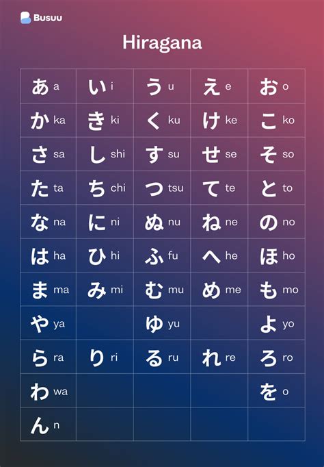 Japanese Alphabet: The 3 Writing Systems Explained - Busuu