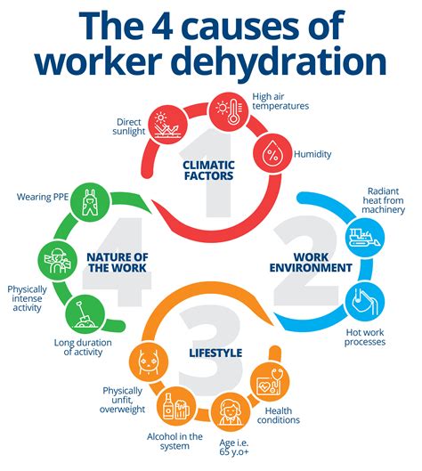 Causes of Worksite Dehydration | Stratex