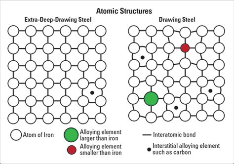 Steel Terminology Part 1: Better Forming Grades | MetalForming Magazine ...