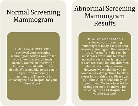 Screening Mammogram Results in the Digital Age: Video Messaging - A ...