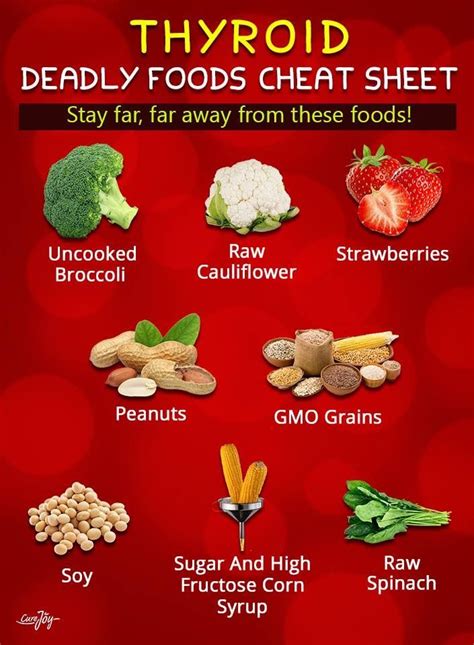 Pin by AnnieMarie McKay on Thyroid Health | Foods for thyroid health ...